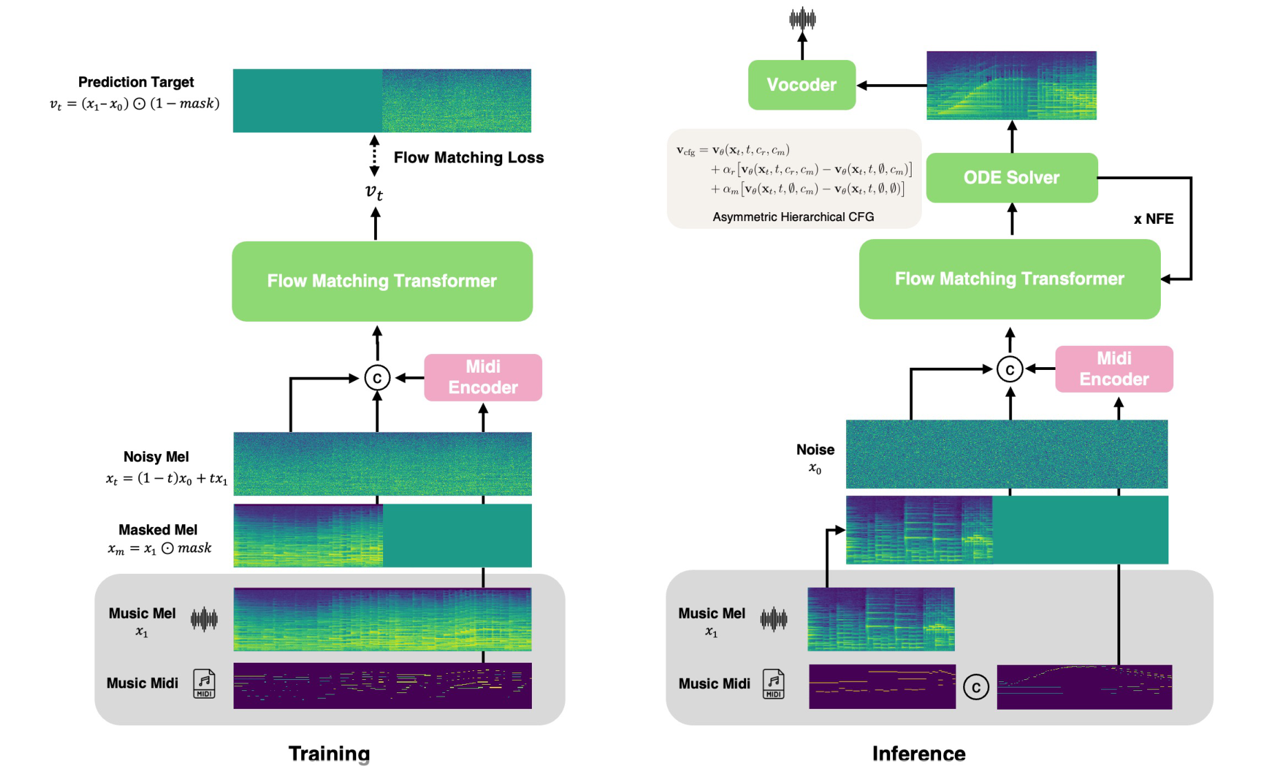 AnySynth Architecture